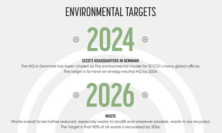 ENVIRONMENTAL TARGETS